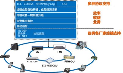 廣電終端管理升級，烽火鼎力相助提供安全咨詢服務