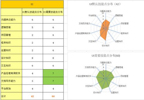 從互聯網設計、技術與運營崗位轉型產品經理安全咨詢服務的路徑