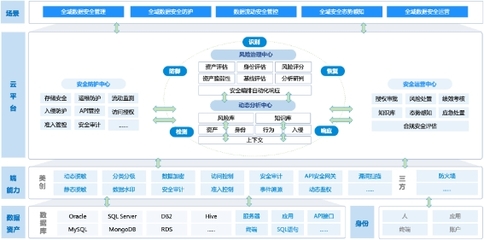 美創(chuàng)科技 以數(shù)據(jù)安全為核，引領中國醫(yī)療行業(yè)網(wǎng)絡安全新篇章——解讀IDC報告入選
