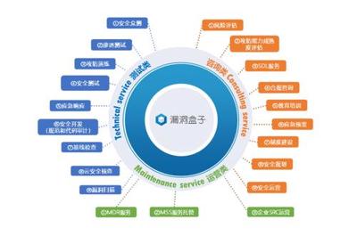 斗象科技榮膺IDC《中國網(wǎng)絡安全咨詢服務市場洞察報告》推薦廠商，專業(yè)實力再獲權威認可