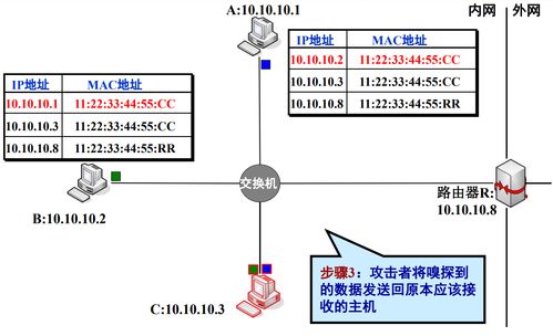 網絡監聽技術及其在安全咨詢服務中的應用